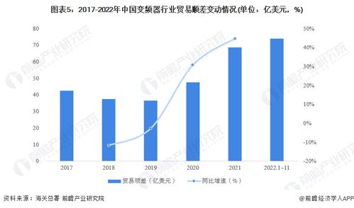 2023年中國變頻器行業進出口貿易現狀分析 貿易順差逐年增大與技術交流深化