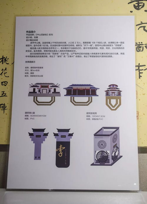 誰是人氣王？你說了算！首屆武平文化創意產品設計大賽投票開始啦